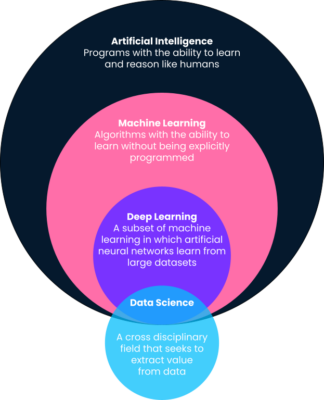 Comparing_different_industry_terms_9e8fa1a2ff